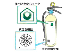 消火器を購入について