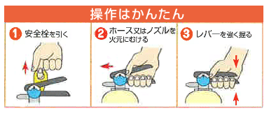 消火器の使い方